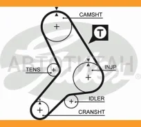 ������ ��� 5281 Gates 170x25 5281 ����