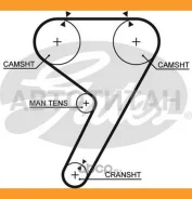������ ��� 5304 Gates 139x18 5304 ����