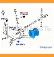 ������ ������������� ������� M049SV M049SV ����