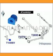 ������ ������������� ������� T140SV T140SV ����