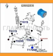 ����������� ������� T170S T170S ����