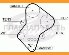 ������ ��� 5049 Gates 136x1 LADA 2121 Gates 5049 5049 ����