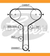 ������ ��� 5259 Gates 155x3/4 Gates 5259XS 5259XS ����