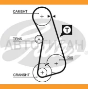 ������ ��� AUDI 100/80/A6/VW Golf/Passat/Transporter 12/90- Gates 5308 5308 ����