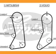 ������ ��� Mitsubishi L300/Pajero 11/90- Gates 5371XS 5371XS ����