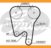 ������ ��� 148x230H Renault Laguna/Safrane 2.0 16V, Volvo S40/70 1.6-2.0 95 Gates 5378XS 5378XS ����