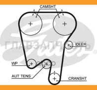 ������ ��� Volvo 850 2.0/2.4 93-96/S70/V70 2.0/2.5 96-98 9XR376817491, KCB354, 556504, 1987948760, HTDA13729525M23, CT855, 6502287, 144SPP230, 94767...
