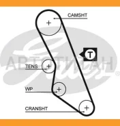 ������ ��� Citroen/Peugeot Gates 5413XS 5413XS ����