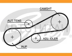 ������ ��� 081x210H VW Caravelle/LT 28-46/T4, Volvo 850/S70/S80 2.5TDi/SDi 95 Gates 5494XS 5494XS ����