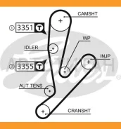 ������ ��� 178x300HT Fiat Ducato, Iveco Daily 29/35 2.3D/JTD 02 Gates 5592XS 5592XS ����