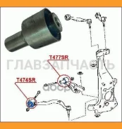����������� ������� T477SR T477SR ����