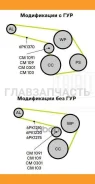 ����� �������� ��������� ������������ GAZ Gazel 2.3 97- / UAZ Patriot (3163) 2.7i 04- / ZMZ406 / � ����� � ����������� CM1091 ����