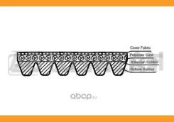 ������ ������������ Audi A6 II 99- A4 I II 97- Jeep Cherokee 83- Alfa Romeo 156 KR6PK1856 ����