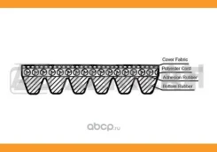 ������ ������������ Audi A4 95- BMW 1 (E81-E87) 03- 3 (E46 E90-E93) 00- 5 (E60)06- KR6PK1870 ����