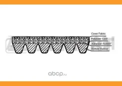 ������ ������������ Audi A2 00- Fiat Ducato (230_ 244 Z_) 00- Ford Escort IV-VI 86- KR6PK995 ����