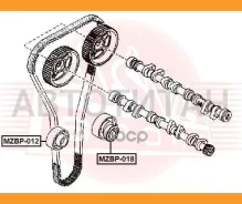 ����� �������� ����� ��� Mazda/ 323 BJ 1998-2004 MZBP012 ����