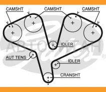 ������ ��� Gates 5453XS 5453XS ����