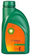 BP