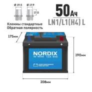 Nordix