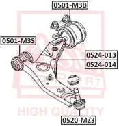 ����������� ��������� ������ ������ � ����������� 0501M3B ����