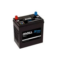 Moll
