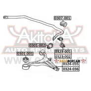 ������ ��������� ������������� D27.2 ASVA 0307-001 ASVA 0307001 ����