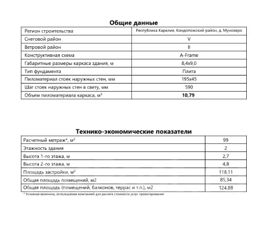 ������ ���� �-����� 8.4�9� 2 �������. �� 100 ��. �., 2 �����, 3 �������, ������ ����
