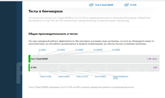Intel Core 2 Quad Q9300 ����