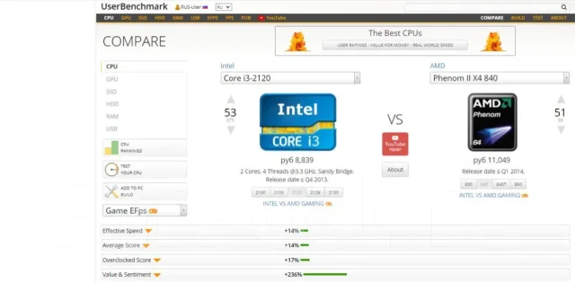 Intel Core i3-2120 ����