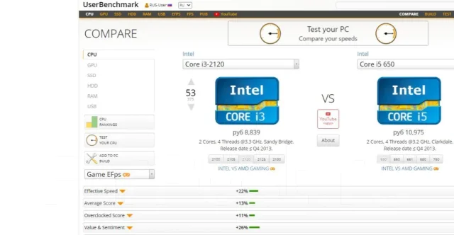 Intel Core i3-2120 ����