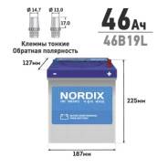Nordix