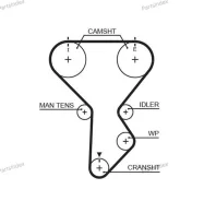 ������ ��� Gates 5287XS ����