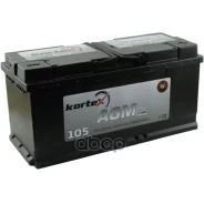 Kortex