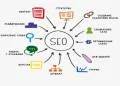 SEO � SMM ����������� ������. ������� �� ������ ���������. ��, ���, ����