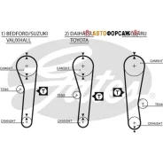 ������ ��� Gates 5043 41088x3/ 4 Gates 5043 ����
