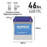 Nordix