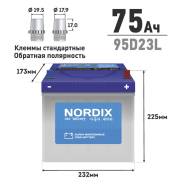 Nordix