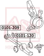 ����������� ������ �������� | ����� ����/��� | ASVA 0101209 0101209 ����