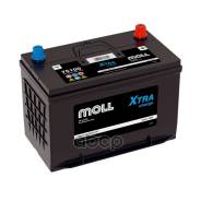 Moll