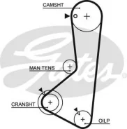 ������ ��� Gates 5115 5115 ����