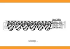 ������ ������������ MB C-Class (205) 13- E-Class (213 238) 16- GLC (253) 15- Honda Prelude V 96- KR6PK1075 ����