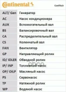 ������ ��� �������� AUDI A3 [8P1]/[8PA]/ VW GOLF V PLUS 141���. ���. : 30 �� [178Contitechct1051K2] CT1051K2 ����
