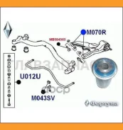 ����������� ������� M070SR M070SR ����