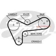 ������ ��� 45119x32 Gates 5306 5306 ����