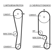 ������ ��� 77109x25 HSN Gates 5535XS 5535XS ����