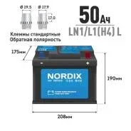 Nordix