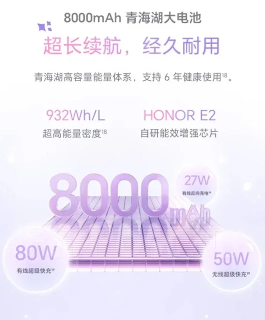 Honor 600 Pro. �����, 256 ��, ������, 4G LTE, 5G, Dual-SIM, ����������. ��� ����� �� ������������ ����