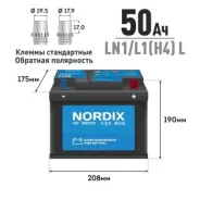 Nordix