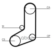 ������ ��� Contitech Continental ���. ct911 CT911 ����