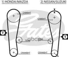 ������ ��� Gates ���. 5120 5120 ����